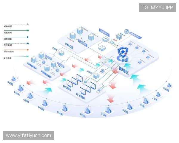 开云体育滚球加强用户数据保护确保平台运营安全稳定 开云体育滚球加强用户数据保护确保平台运营安全稳定