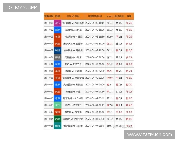 最新足球竞彩比分结果统计数据,助您科学分析比赛走势实现盈利目标 最新足球竞彩比分结果统计数据,助您科学分析比赛走势实现盈利目标